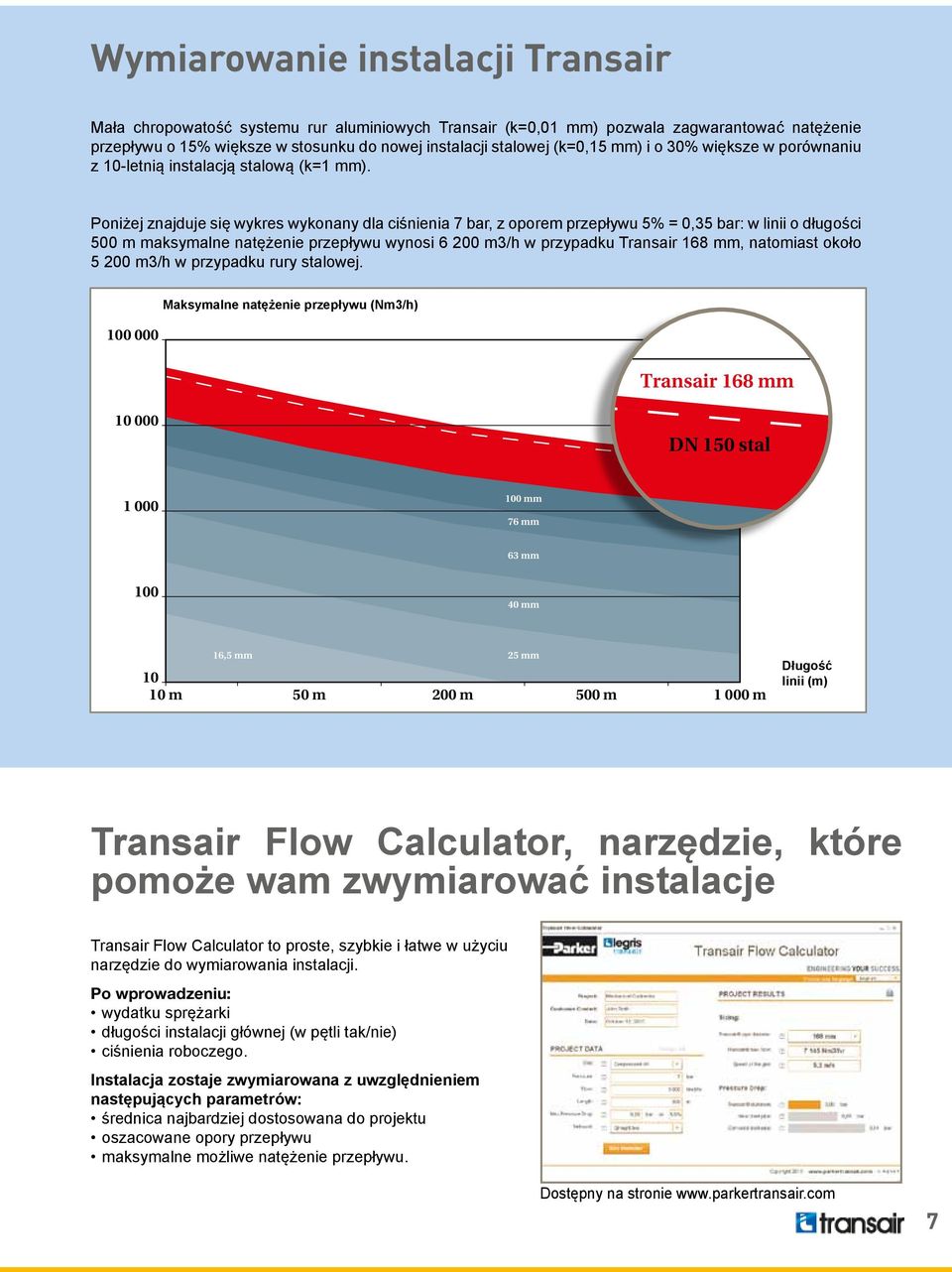 Poniżej znajduje się wykres wykonany dla ciśnienia 7 bar, z oporem przepływu 5% = 0,35 bar: w linii o długości 500 m maksymalne natężenie przepływu wynosi 6 200 m3/h w przypadku Transair 168 mm,