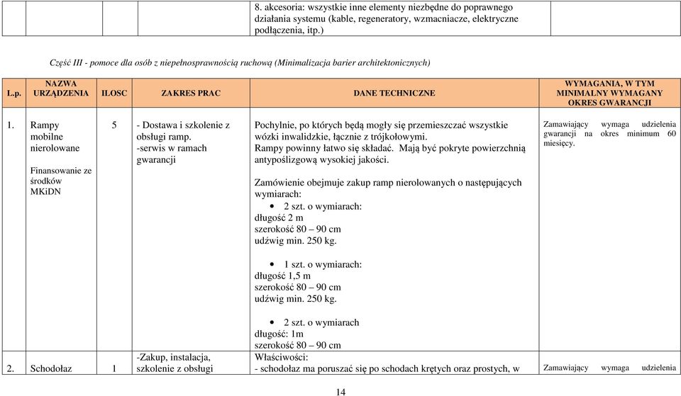 NAZWA URZĄDZENIA ILOSC ZAKRES PRAC DANE TECHNICZNE WYMAGANIA, W TYM MINIMALNY WYMAGANY OKRES GWARANCJI 1.