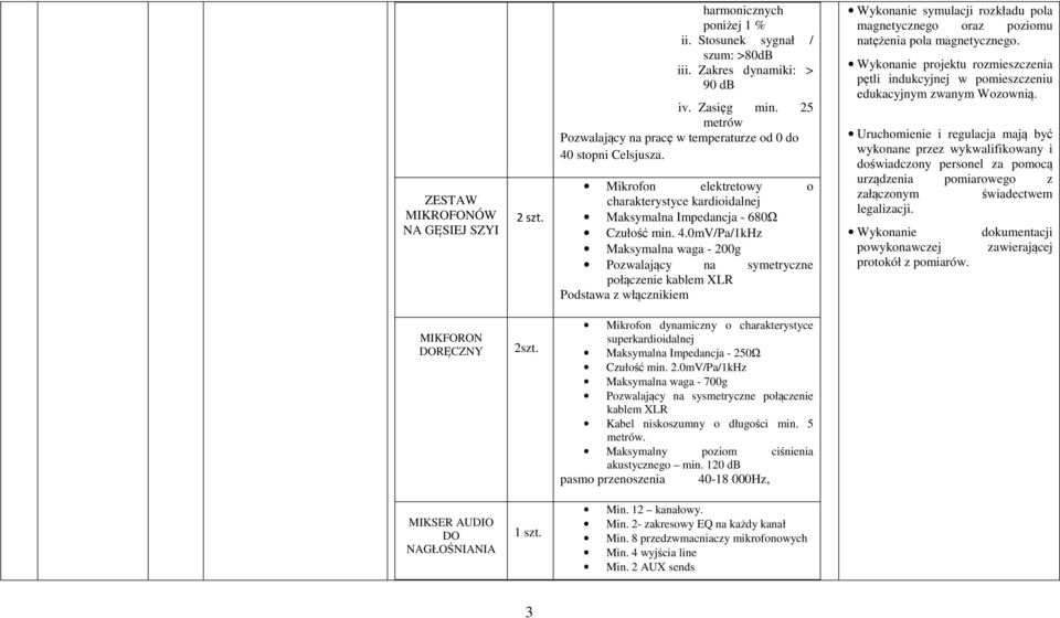 stopni Celsjusza. Mikrofon elektretowy o charakterystyce kardioidalnej Maksymalna Impedancja - 680Ω Czułość min. 4.