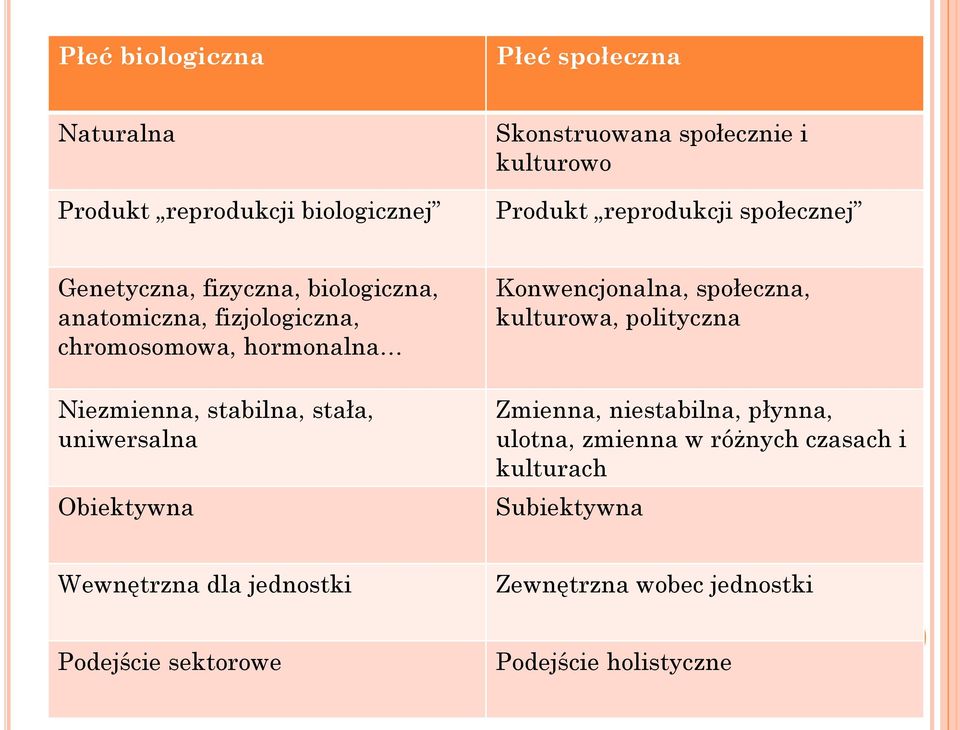 stabilna, stała, uniwersalna Obiektywna Konwencjonalna, społeczna, kulturowa, polityczna Zmienna, niestabilna, płynna, ulotna,