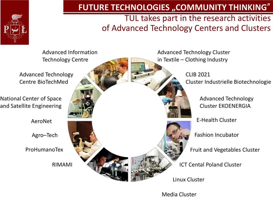 BioTechMed National Center of Space and Satellite Engineering AeroNet Agro Tech ProHumanoTex RIMAMI CLIB 2021 Cluster Industrielle Biotechnologie