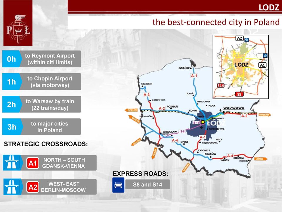 to Warsaw by train (22 trains/day) to major cities in Poland STRATEGIC