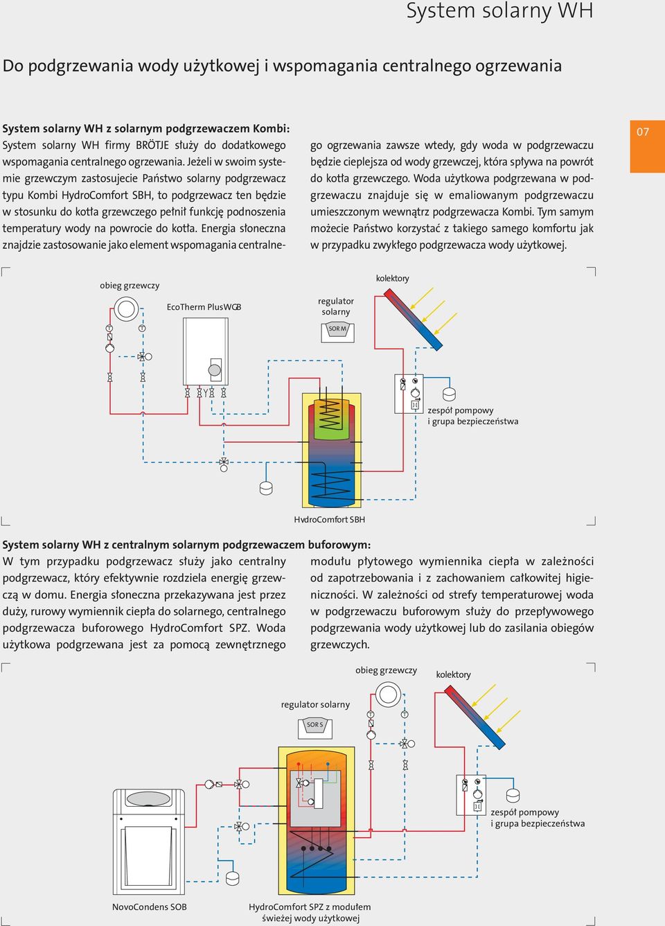 Jeżeli w swoim systemie grzewczym zastosujecie Państwo solarny podgrzewacz typu Kombi HydroComfort SBH, to podgrzewacz ten będzie w stosunku do kotła grzewczego pełnił funkcję podnoszenia temperatury