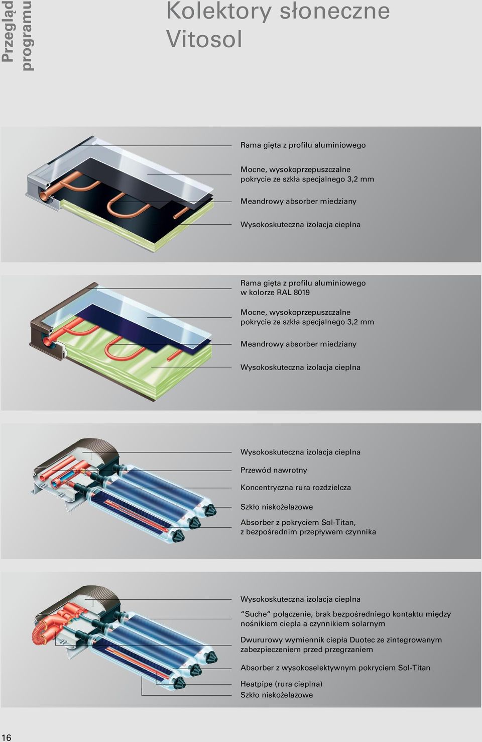 Wysokoskuteczna izolacja cieplna Przewód nawrotny Koncentryczna rura rozdzielcza Szkło niskożelazowe Absorber z pokryciem Sol-Titan, z bezpośrednim przepływem czynnika Wysokoskuteczna izolacja