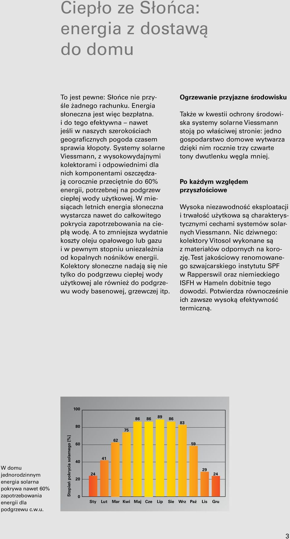 Systemy solarne Viessmann, z wysokowydajnymi kolektorami i odpowiednimi dla nich komponentami oszczędzają corocznie przeciętnie do 60% energii, potrzebnej na podgrzew ciepłej wody użytkowej.