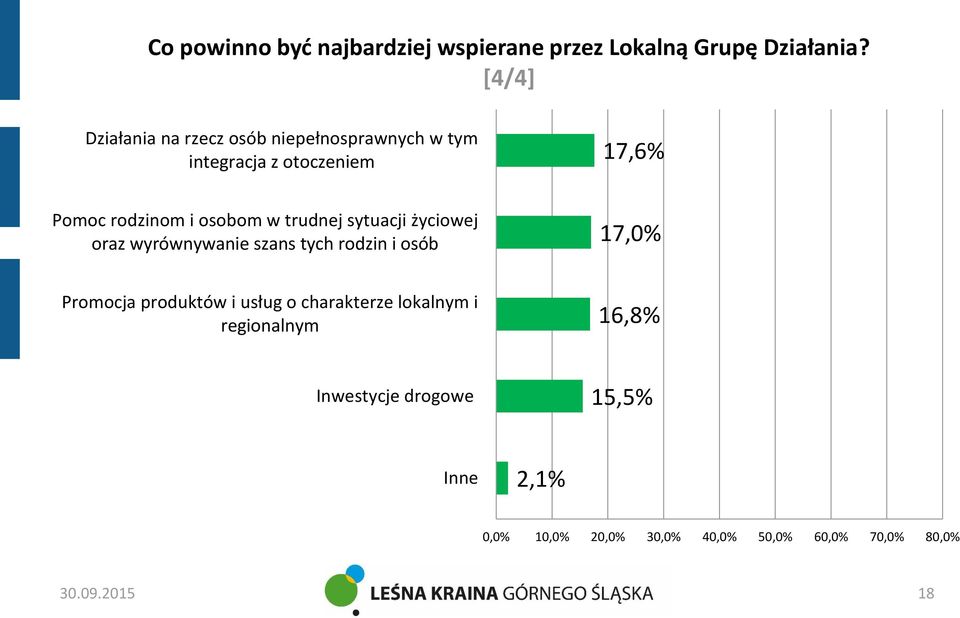 trudnej sytuacji życiowej oraz wyrównywanie szans tych rodzin i osób Promocja produktów i usług o