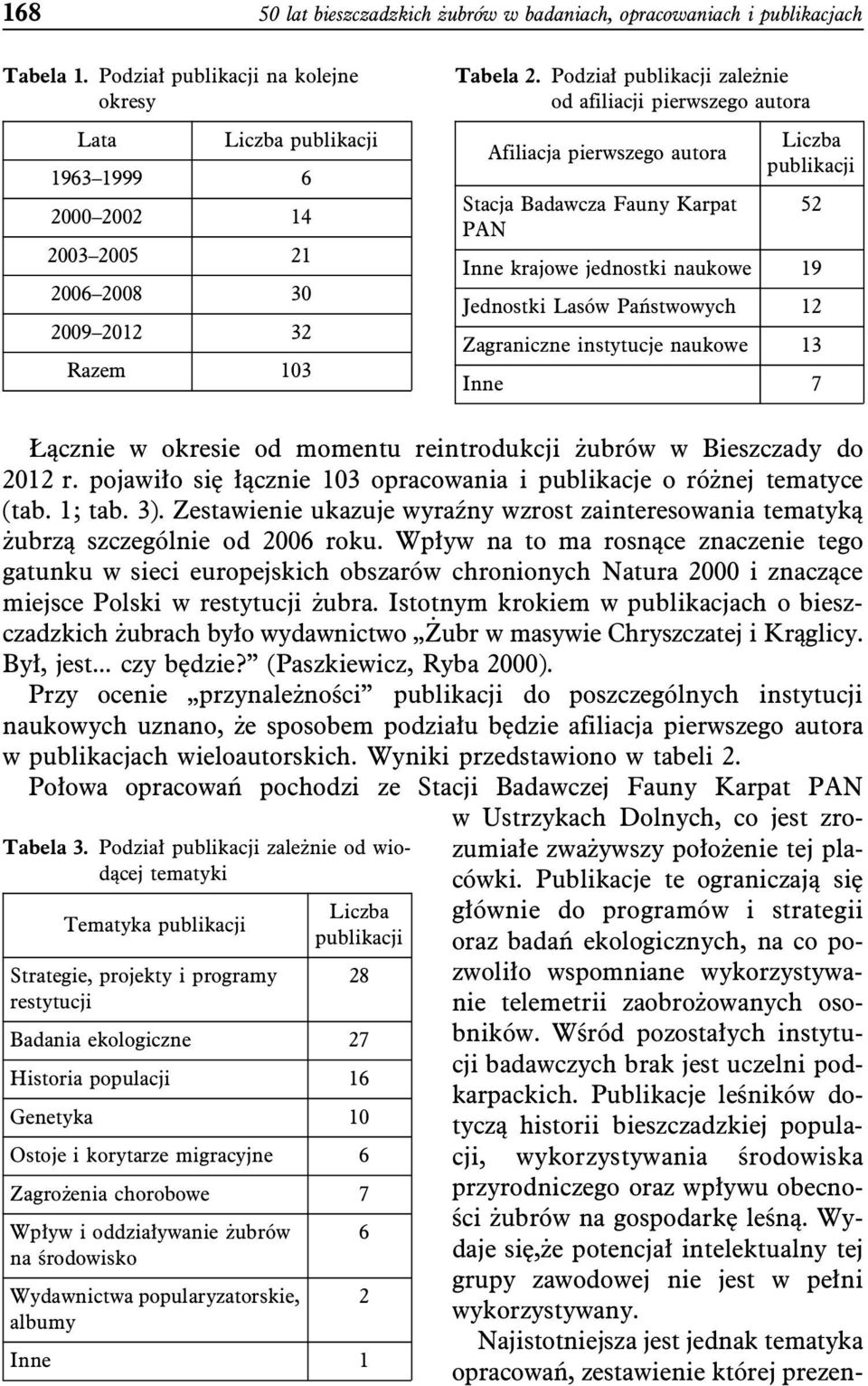 Podział publikacji zależnie od afiliacji pierwszego autora Afiliacja pierwszego autora Stacja Badawcza Fauny Karpat PAN Liczba publikacji 52 Inne krajowe jednostki naukowe 19 Jednostki Lasów