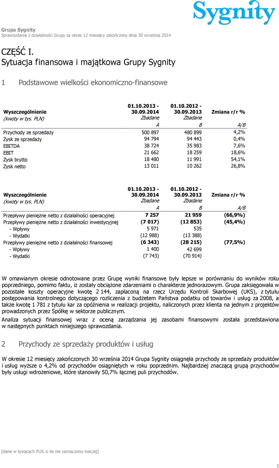 netto 13 011 10 262 26,8% 01.10.2013-30.09.2014 01.10.2012-30.09.2013 Zmiana r/r % Wyszczególnienie (kwoty w tys.