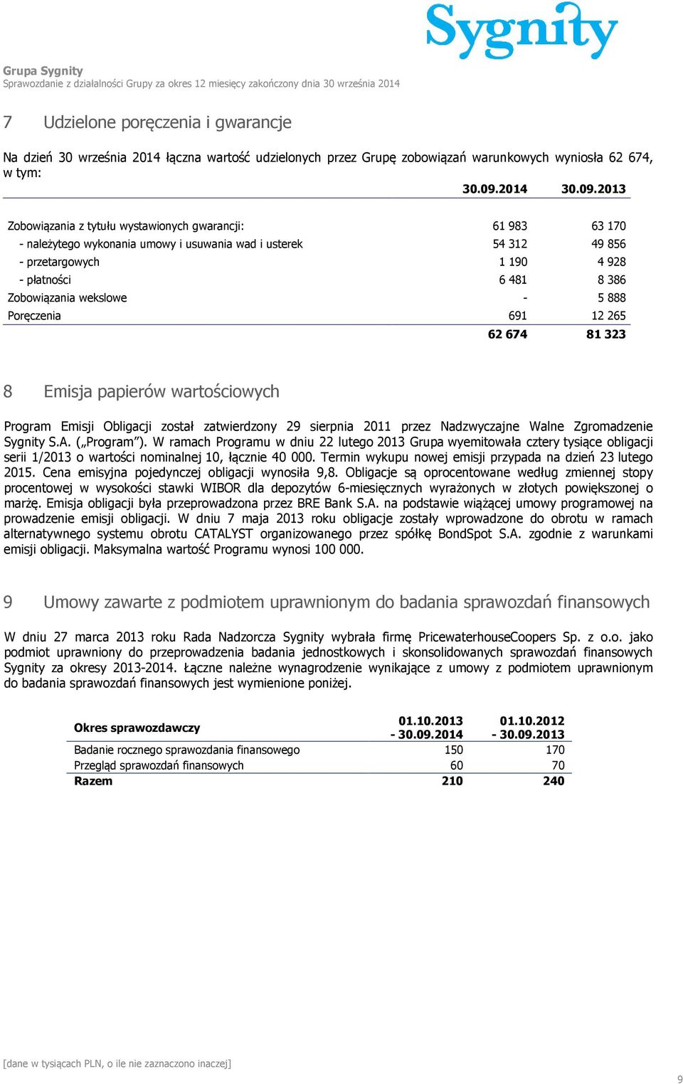 2013 Zobowiązania z tytułu wystawionych gwarancji: 61 983 63 170 - należytego wykonania umowy i usuwania wad i usterek 54 312 49 856 - przetargowych 1 190 4 928 - płatności 6 481 8 386 Zobowiązania