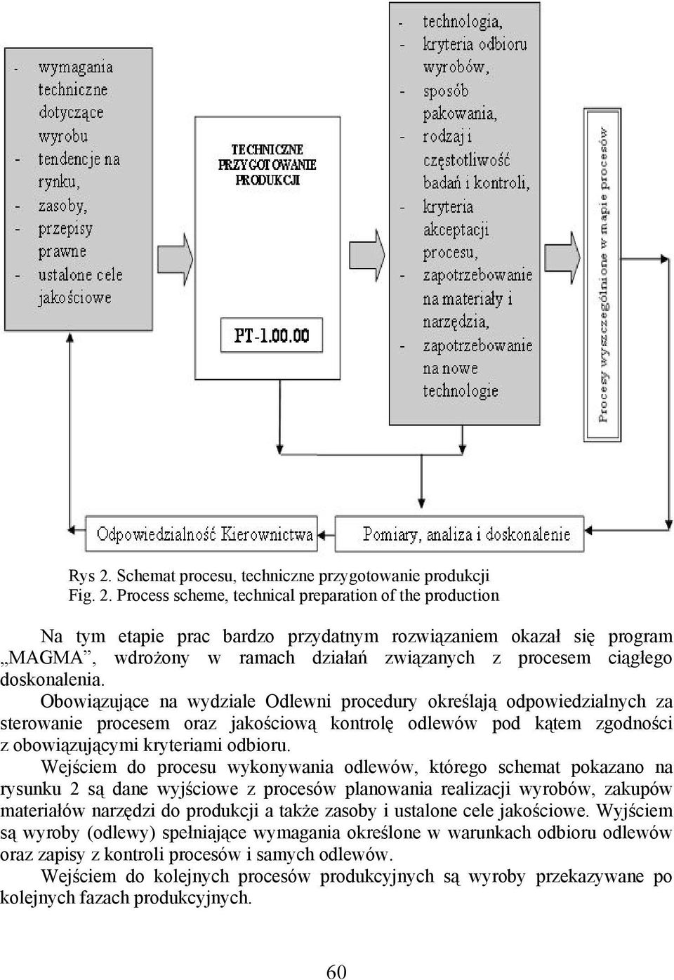 Process scheme, technical preparation of the production Na tym etapie prac bardzo przydatnym rozwiązaniem okazał się program MAGMA, wdrożony w ramach działań związanych z procesem ciągłego