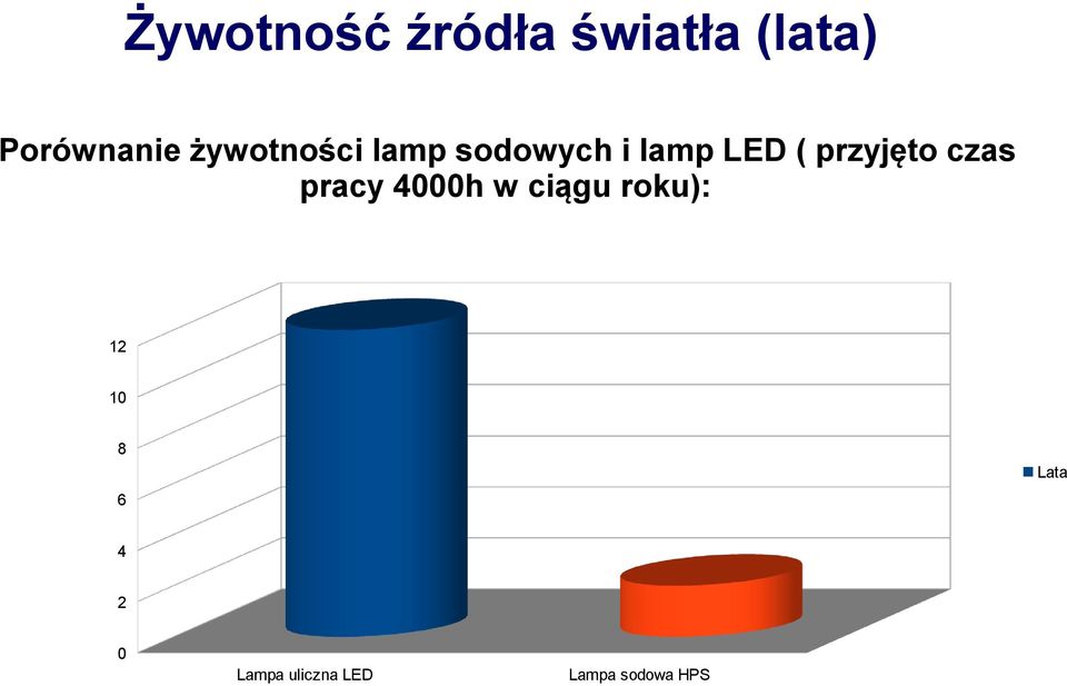 przyjęto czas pracy 4000h w ciągu roku): 12