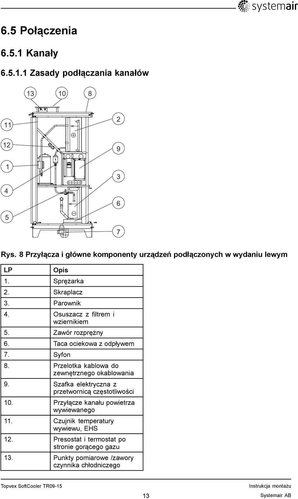 Osuszacz z filtrem i wziernikiem 5. Zawór rozprężny 6. Taca ociekowa z odpływem 7. Syfon 8. Przelotka kablowa do zewnętrznego okablowania 9.