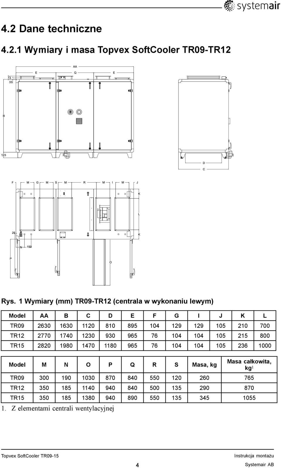 TR12 2770 1740 1230 930 965 76 104 104 105 215 800 TR15 2820 1980 1470 1180 965 76 104 104 105 236 1000 Model M N O P Q R S Masa, kg