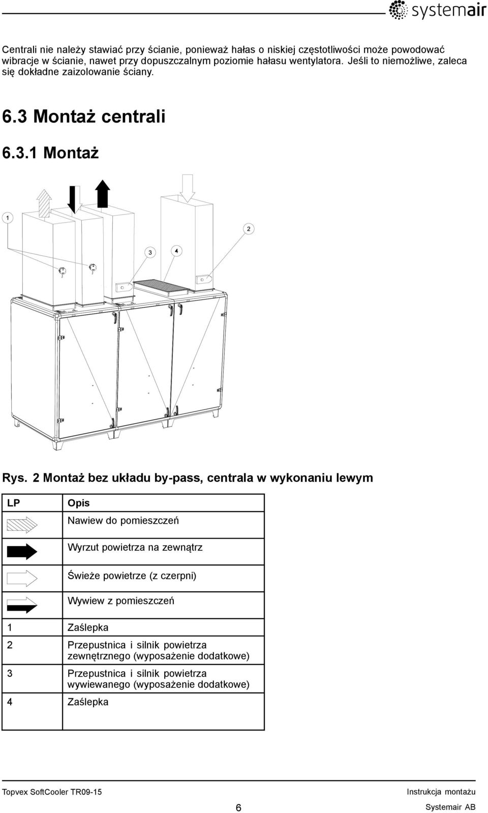 2 Montaż bez układu by-pass, centrala w wykonaniu lewym LP Opis Nawiew do pomieszczeń Wyrzut powietrza na zewnątrz 1 Zaślepka Świeże powietrze (z