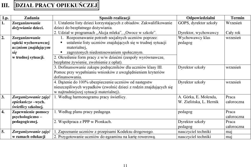 Zorganizowanie zajęć opiekuńczo wych. świetlicy szkolnej. 4. Zapewnienie pomocy psychologiczno pedagogicznej. 5. Zorganizowanie zajęć w ramach edukacji 2.