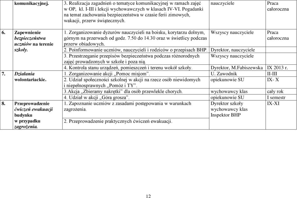 Przeprowadzenie ćwiczeń ewakuacji budynku w przypadku zagrożenia. 1. Zorganizowanie dyżurów nauczycieli na boisku, korytarzu dolnym, Wszyscy górnym na przerwach od godz. 7.50 do 14.