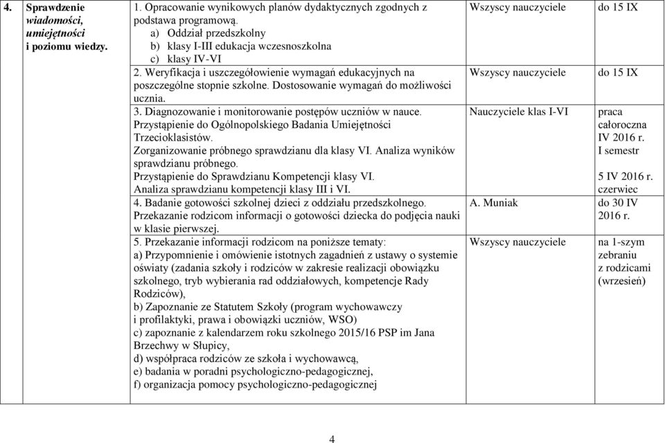 Dostosowanie wymagań do możliwości ucznia. 3. Diagnozowanie i monitorowanie postępów uczniów w nauce. Przystąpienie do Ogólnopolskiego Badania Umiejętności Trzecioklasistów.