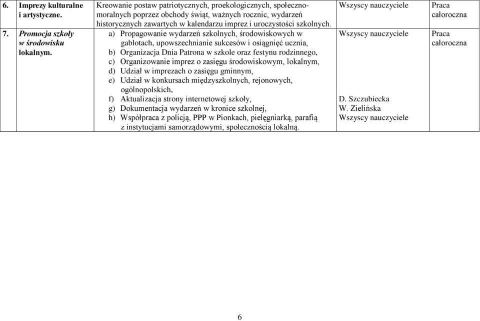 a) Propagowanie wydarzeń szkolnych, środowiskowych w gablotach, upowszechnianie sukcesów i osiągnięć ucznia, b) Organizacja Dnia Patrona w szkole oraz festynu rodzinnego, c) Organizowanie imprez o