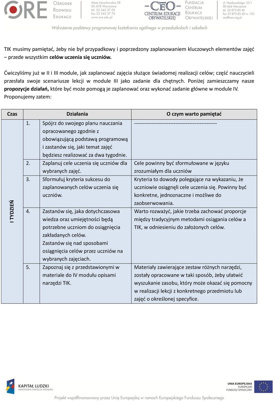 Poniżej zamieszczamy nasze propozycje działań, które być może pomogą je zaplanować oraz wykonać zadanie główne w module IV. Proponujemy zatem: Czas Działania O czym warto pamiętać I TYDZIEŃ 1.