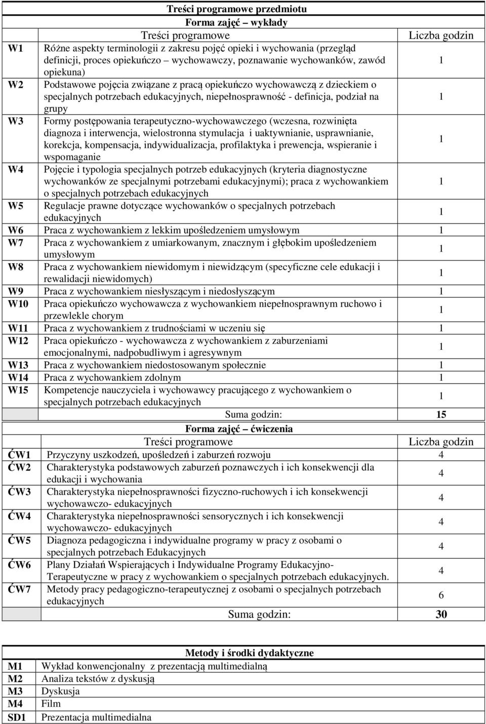 grupy W3 Formy postępowania terapeutyczno-wychowawczego (wczesna, rozwinięta diagnoza i interwencja, wielostronna stymulacja i uaktywnianie, usprawnianie, korekcja, kompensacja, indywidualizacja,