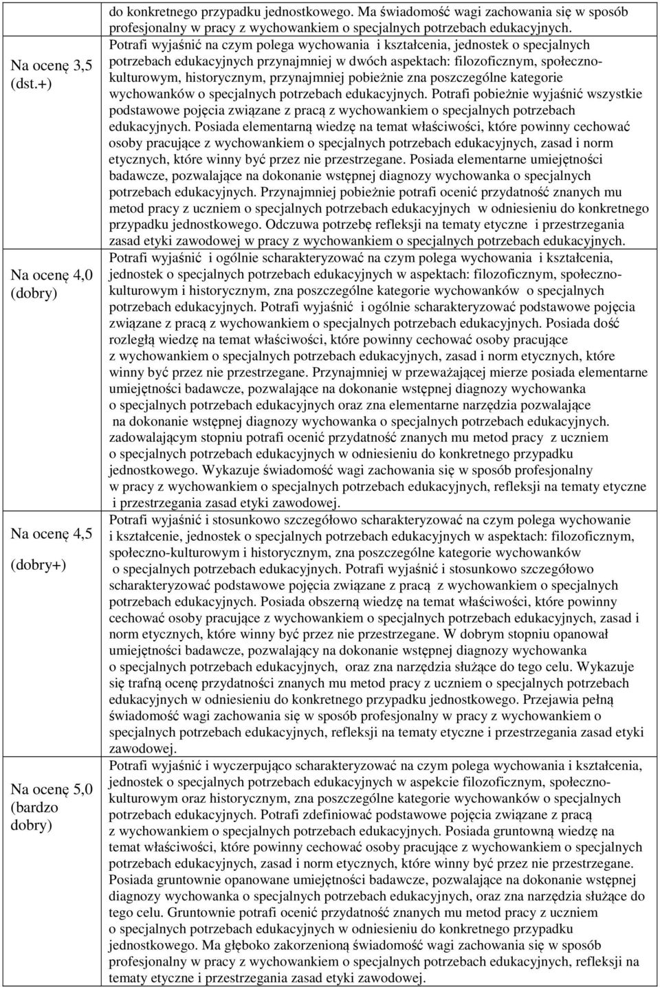 Potrafi wyjaśnić na czym polega wychowania i kształcenia, jednostek o specjalnych potrzebach edukacyjnych przynajmniej w dwóch aspektach: filozoficznym, społecznokulturowym, historycznym,