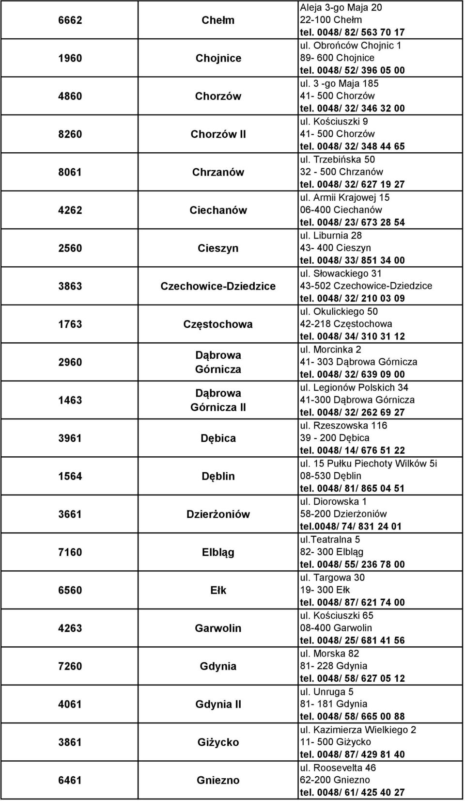 Obrońców Chojnic 1 89-600 Chojnice tel. 0048/ 52/ 396 05 00 ul. 3 -go Maja 185 41-500 Chorzów tel. 0048/ 32/ 346 32 00 ul. Kościuszki 9 41-500 Chorzów tel. 0048/ 32/ 348 44 65 ul.