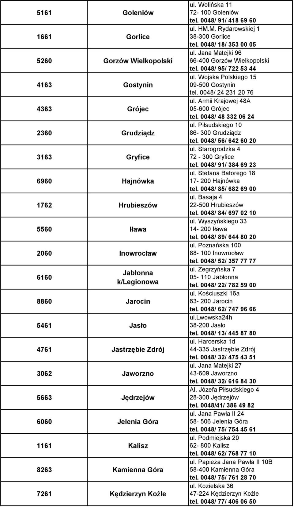 0048/ 91/ 418 69 60 ul. HM.M. Rydarowskiej 1 38-300 Gorlice tel. 0048/ 18/ 353 00 05 ul. Jana Matejki 96 66-400 Gorzów Wielkopolski tel. 0048/ 95/ 722 53 44 ul.