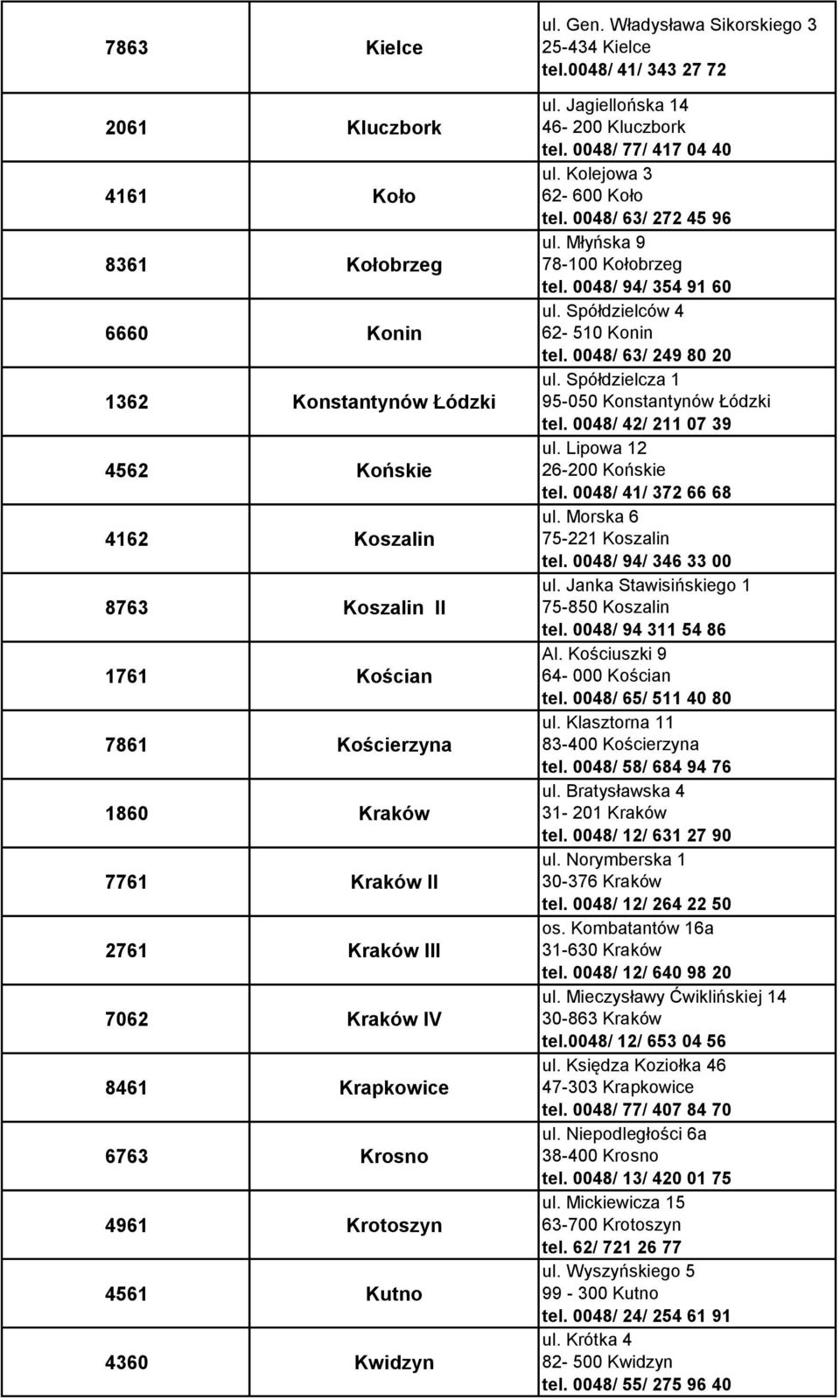 Jagiellońska 14 46-200 Kluczbork tel. 0048/ 77/ 417 04 40 ul. Kolejowa 3 62-600 Koło tel. 0048/ 63/ 272 45 96 ul. Młyńska 9 78-100 Kołobrzeg tel. 0048/ 94/ 354 91 60 ul.