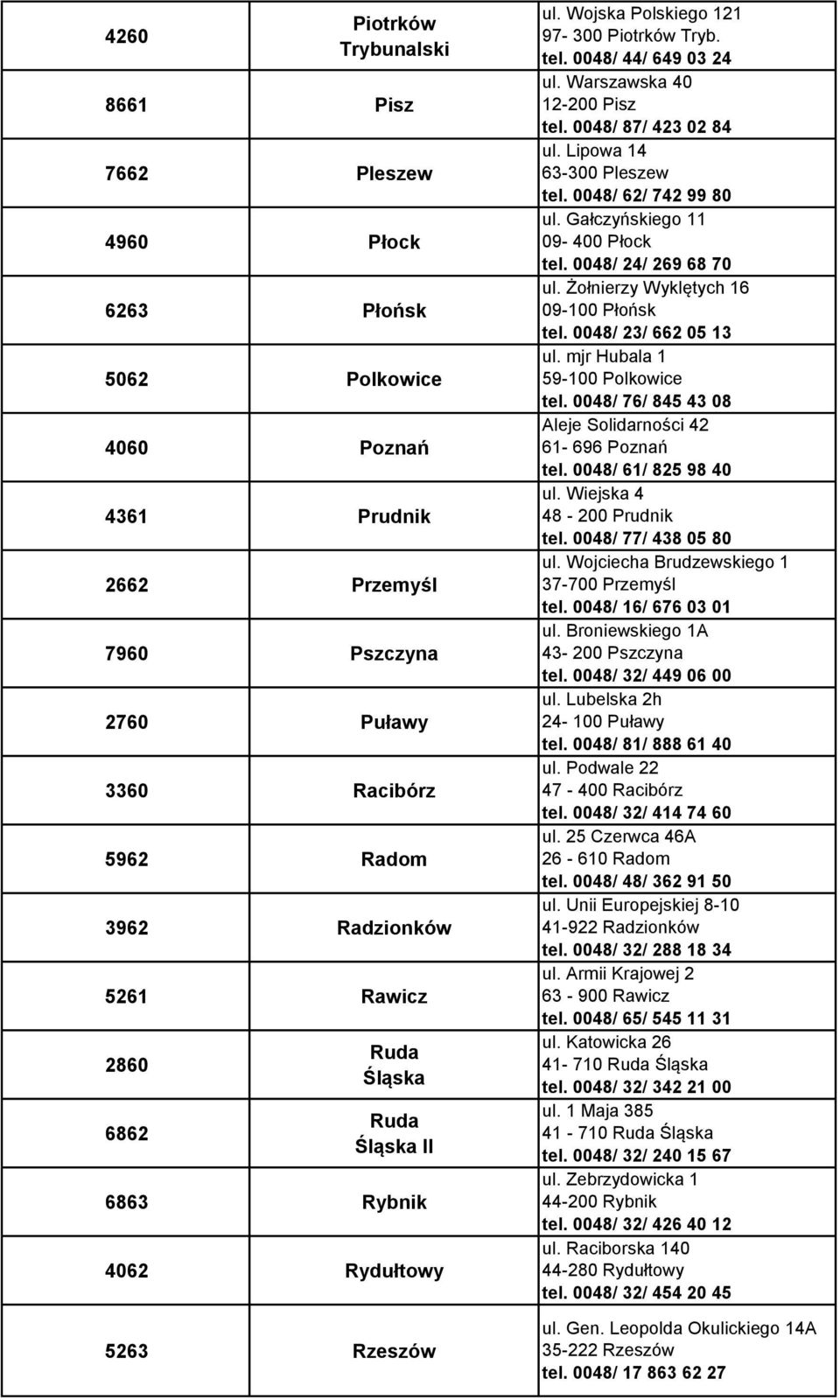 0048/ 87/ 423 02 84 ul. Lipowa 14 63-300 Pleszew tel. 0048/ 62/ 742 99 80 ul. Gałczyńskiego 11 09-400 Płock tel. 0048/ 24/ 269 68 70 ul. Żołnierzy Wyklętych 16 09-100 Płońsk tel.