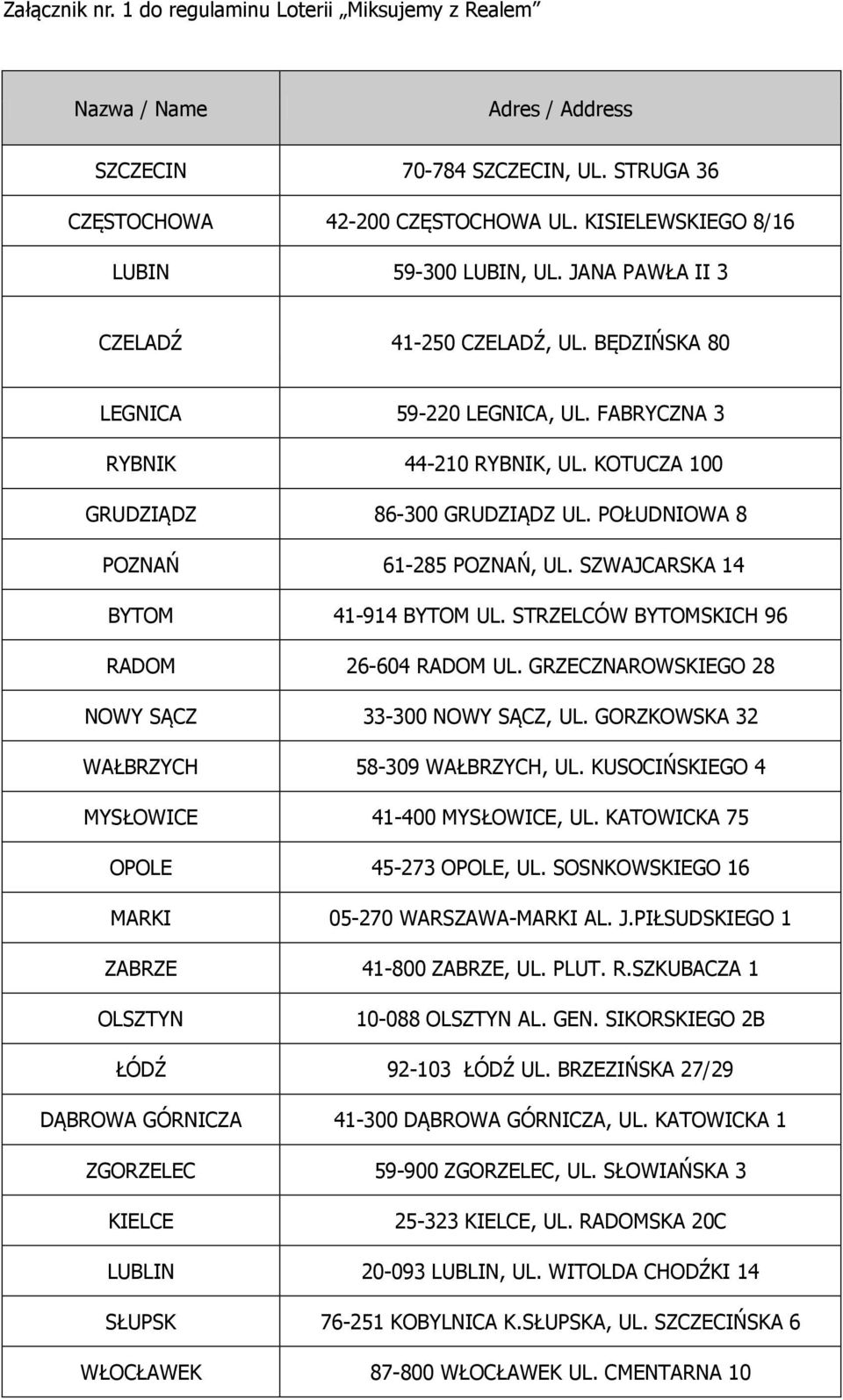 KOTUCZA 100 GRUDZIĄDZ 86-300 GRUDZIĄDZ UL. POŁUDNIOWA 8 POZNAŃ 61-285 POZNAŃ, UL. SZWAJCARSKA 14 BYTOM 41-914 BYTOM UL. STRZELCÓW BYTOMSKICH 96 RADOM 26-604 RADOM UL.