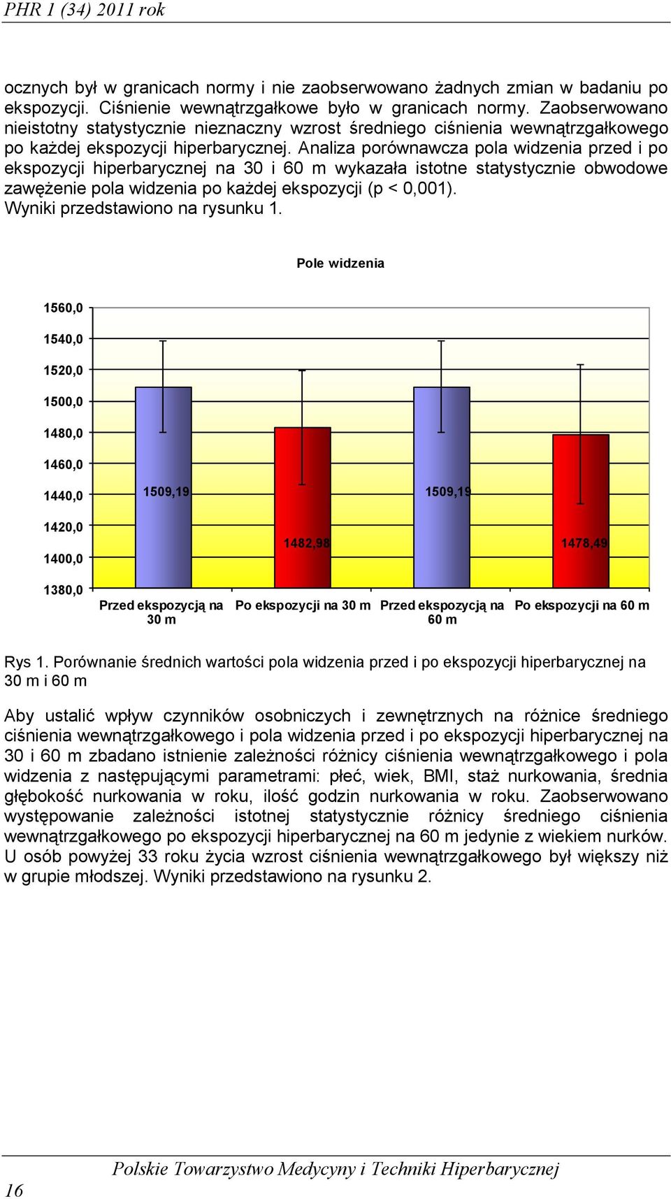 Analiza porównawcza pola widzenia przed i po ekspozycji hiperbarycznej na 30 i 60 m wykazała istotne statystycznie obwodowe zawężenie pola widzenia po każdej ekspozycji (p < 0,001).