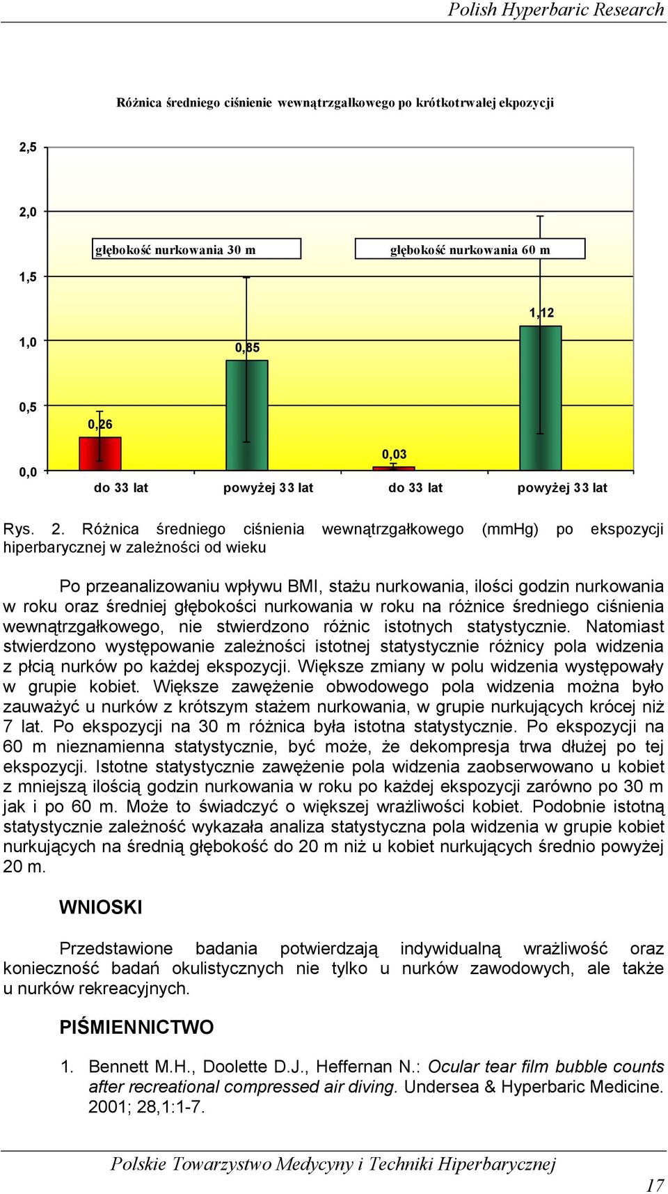 Różnica średniego ciśnienia wewnątrzgałkowego (mmhg) po ekspozycji hiperbarycznej w zależności od wieku Po przeanalizowaniu wpływu BMI, stażu nurkowania, ilości godzin nurkowania w roku oraz średniej