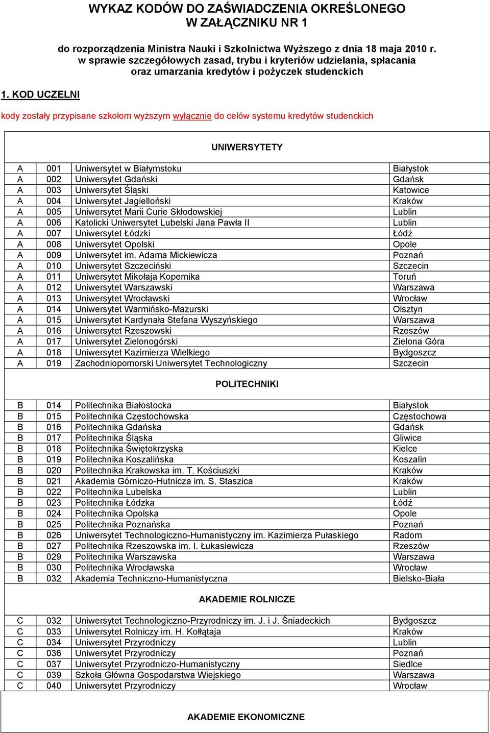 studenckich UNIWERSYTETY A 001 Uniwersytet w Białymstoku Białystok A 002 Uniwersytet Gdański Gdańsk A 003 Uniwersytet Śląski Katowice A 004 Uniwersytet Jagielloński Kraków A 005 Uniwersytet Marii