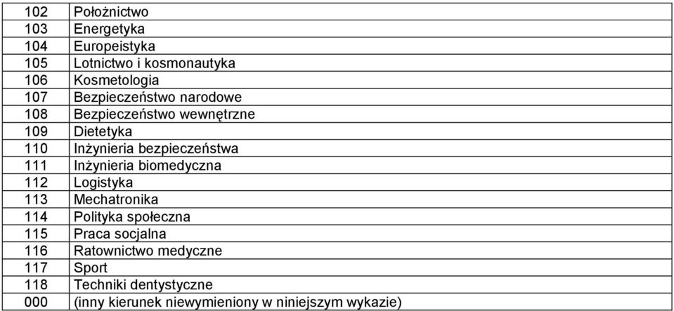 Inżynieria biomedyczna 112 Logistyka 113 Mechatronika 114 Polityka społeczna 115 Praca socjalna 116