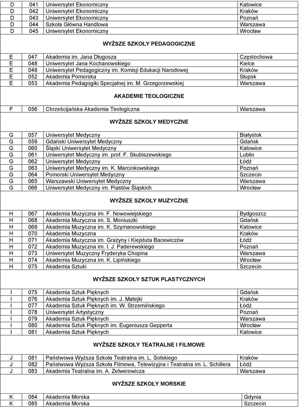 Komisji Edukacji Narodowej Kraków E 052 Akademia Pomorska Słupsk E 053 Akademia Pedagogiki Specjalnej im. M.