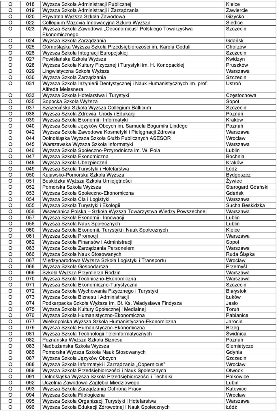 Karola Goduli Chorzów O 026 Wyższa Szkoła Integracji Europejskiej Szczecin O 027 Powiślańska Szkoła Wyższa Kwidzyn O 028 Wyższa Szkoła Kultury Fizycznej i Turystyki im. H.