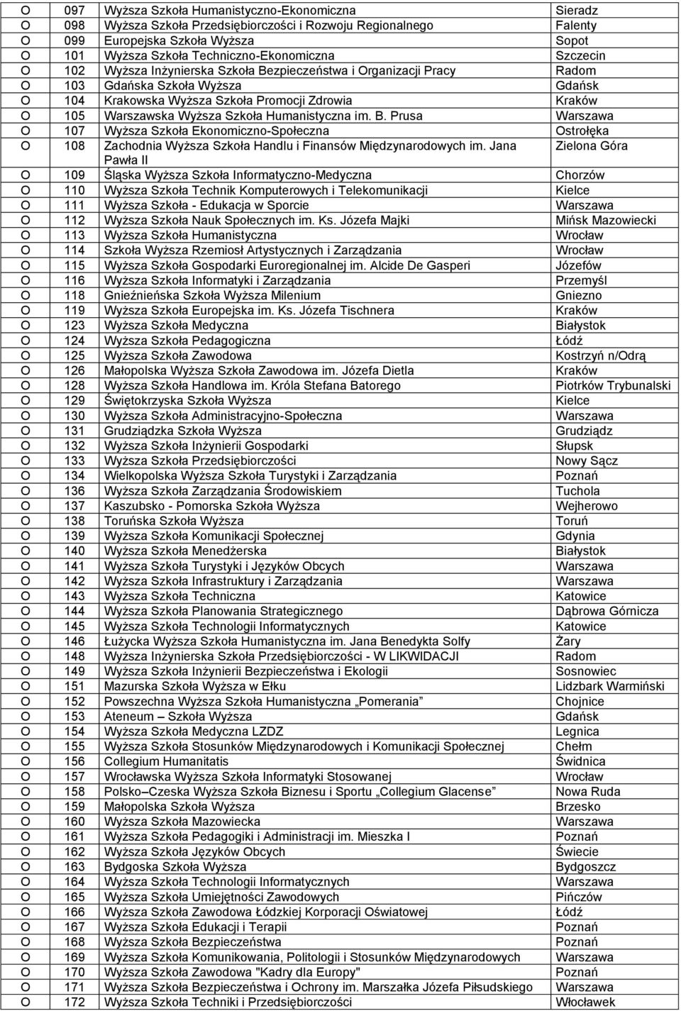 Warszawska Wyższa Szkoła Humanistyczna im. B. Prusa Warszawa O 107 Wyższa Szkoła Ekonomiczno-Społeczna Ostrołęka O 108 Zachodnia Wyższa Szkoła Handlu i Finansów Międzynarodowych im.