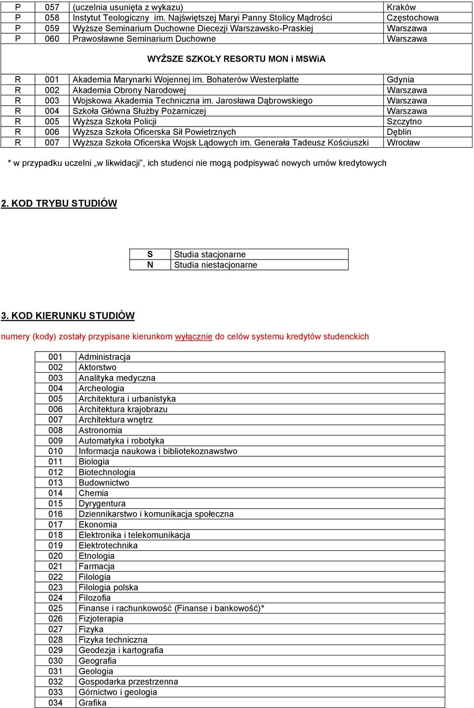 MSWiA R 001 Akademia Marynarki Wojennej im. Bohaterów Westerplatte Gdynia R 002 Akademia Obrony Narodowej Warszawa R 003 Wojskowa Akademia Techniczna im.