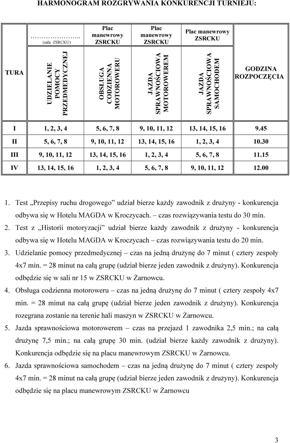 SPRAWNOŚCIOWA SAMOCHODEM GODZINA ROZPOCZĘCIA I 1, 2, 3, 4 5, 6, 7, 8 9, 10, 11, 12 13, 14, 15, 16 9.45 II 5, 6, 7, 8 9, 10, 11, 12 13, 14, 15, 16 1, 2, 3, 4 10.