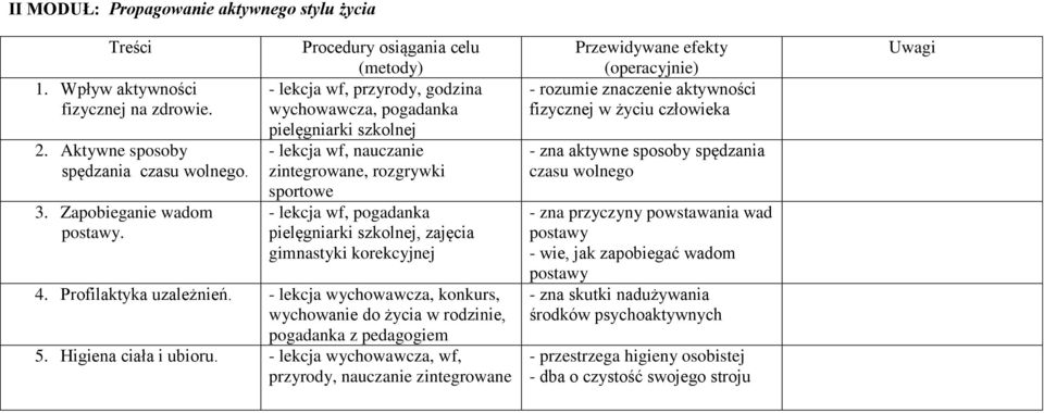 pielęgniarki szkolnej, zajęcia gimnastyki korekcyjnej 4. Profilaktyka uzależnień. - lekcja wychowawcza, konkurs, wychowanie do życia w rodzinie, pogadanka z pedagogiem 5. Higiena ciała i ubioru.