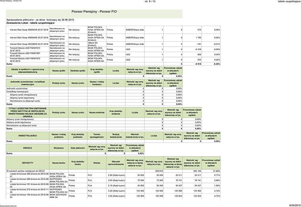 07.2015 Forward Waluta USD FW507072 30.07.2015 BANK POLSKA KASA OPIEKI SA (Emitent) BANK POLSKA KASA OPIEKI SA (Emitent) mbank SA (Emitent) BANK POLSKA KASA OPIEKI SA BANK POLSKA KASA OPIEKI SA BANK
