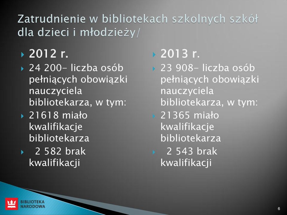 tym: 21618 miało kwalifikacje bibliotekarza 2 582 brak kwalifikacji 2013