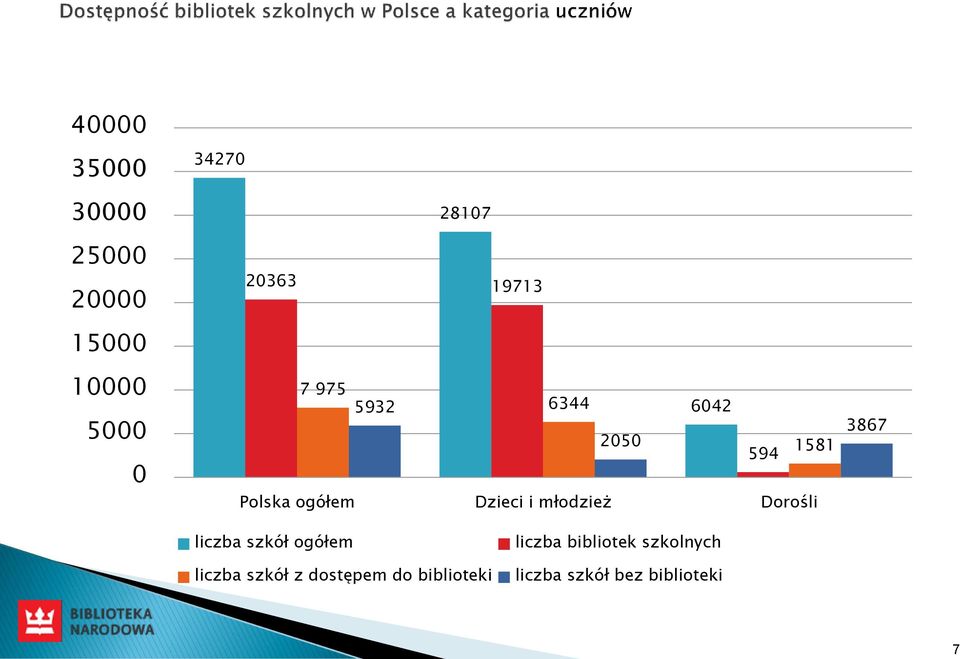 Dzieci i młodzież Dorośli 3867 liczba szkół ogółem liczba szkół z