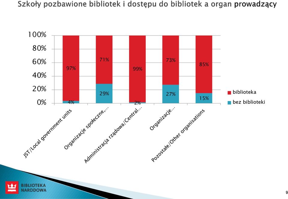 4% 29% 2% 27% 15%