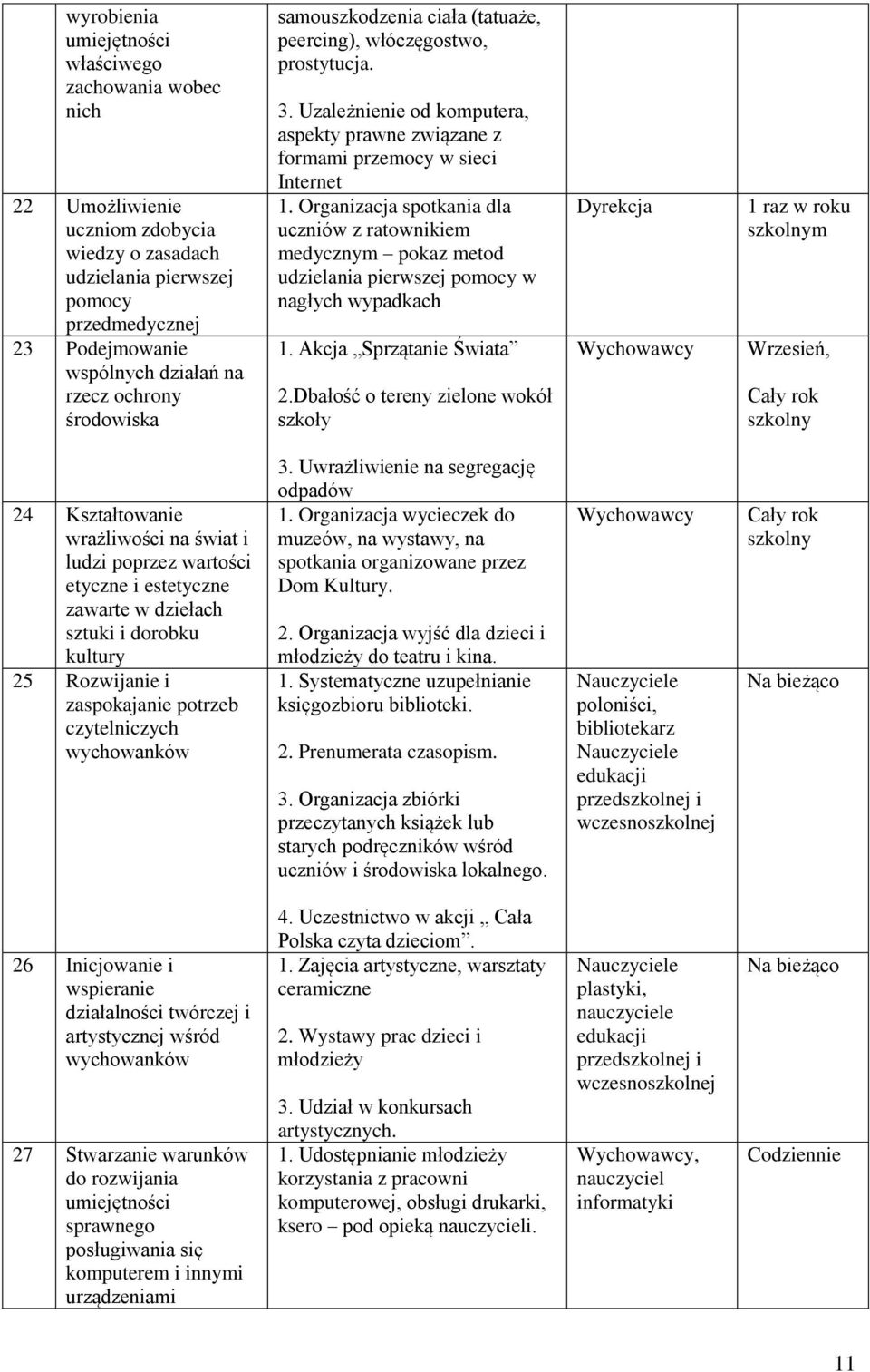 Organizacja spotkania dla uczniów z ratownikiem medycznym pokaz metod udzielania pierwszej pomocy w nagłych wypadkach 1. Akcja Sprzątanie Świata 2.