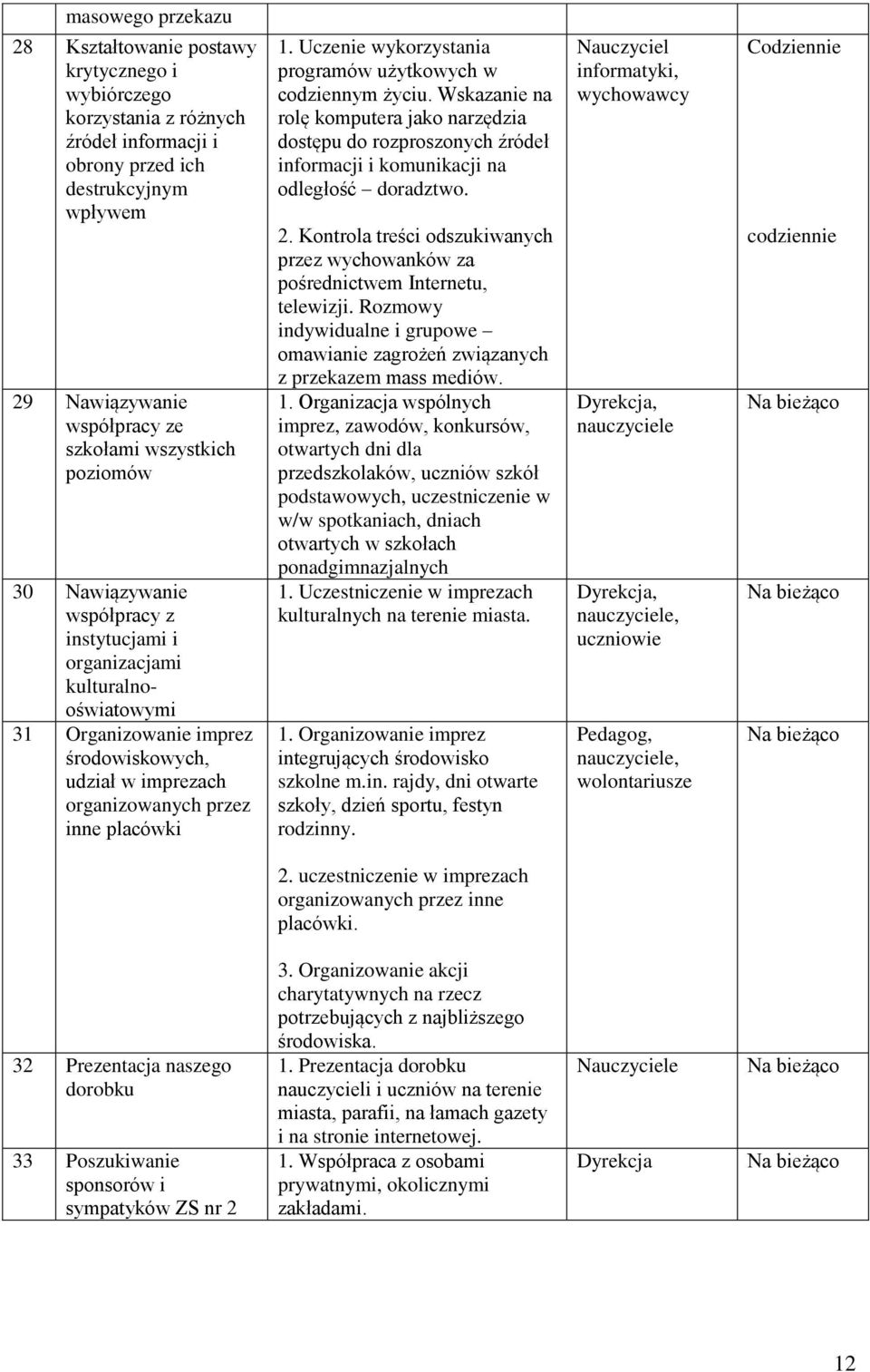 Uczenie wykorzystania programów użytkowych w codziennym życiu. Wskazanie na rolę komputera jako narzędzia dostępu do rozproszonych źródeł informacji i komunikacji na odległość doradztwo. 2.