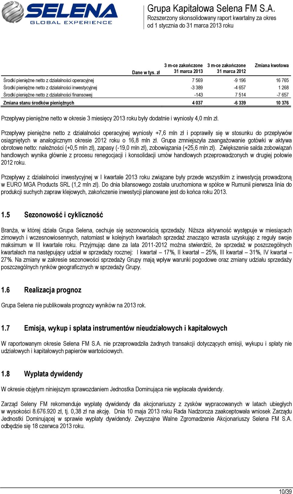 3 miesięcy 2013 roku były dodatnie i wyniosły 4,0 mln zł.