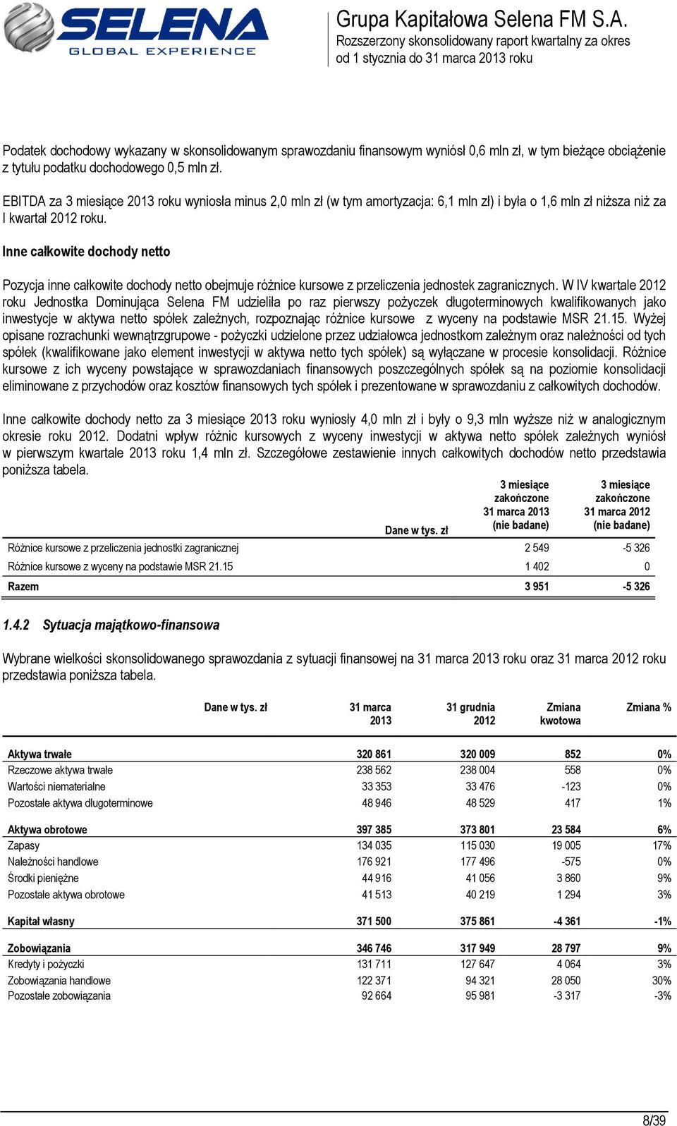 Inne całkowite dochody netto Pozycja inne całkowite dochody netto obejmuje różnice kursowe z przeliczenia jednostek zagranicznych.