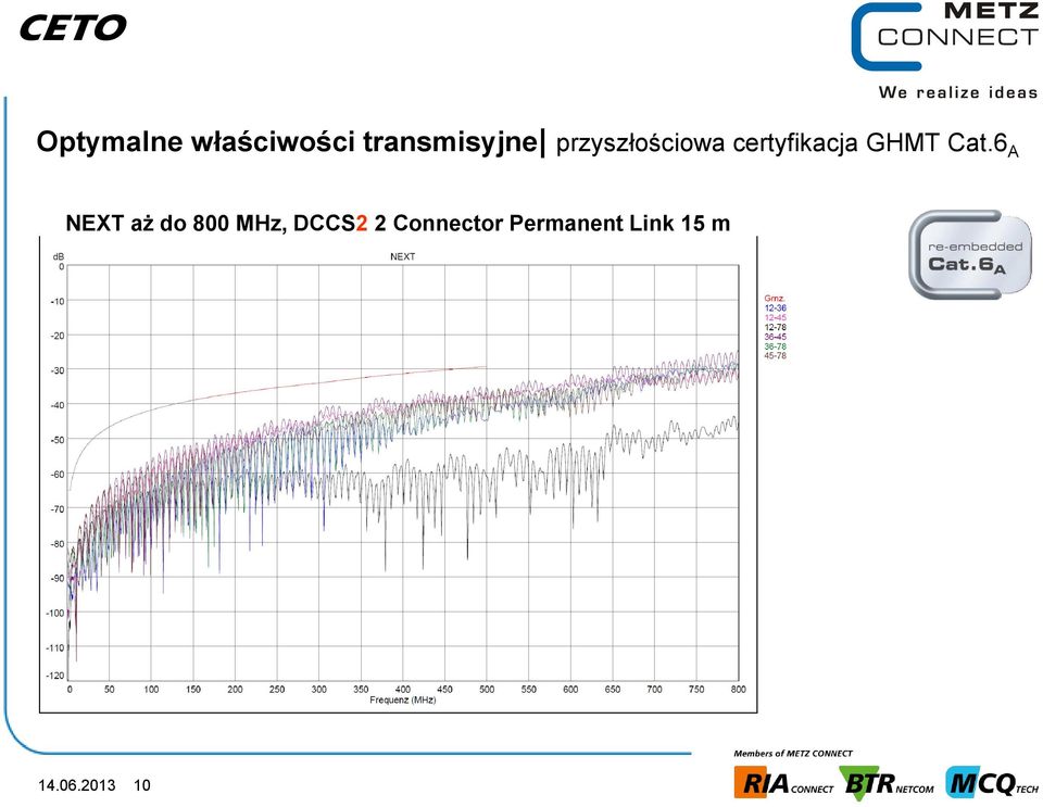 6 A NEXT aż do 800 MHz, DCCS2 2