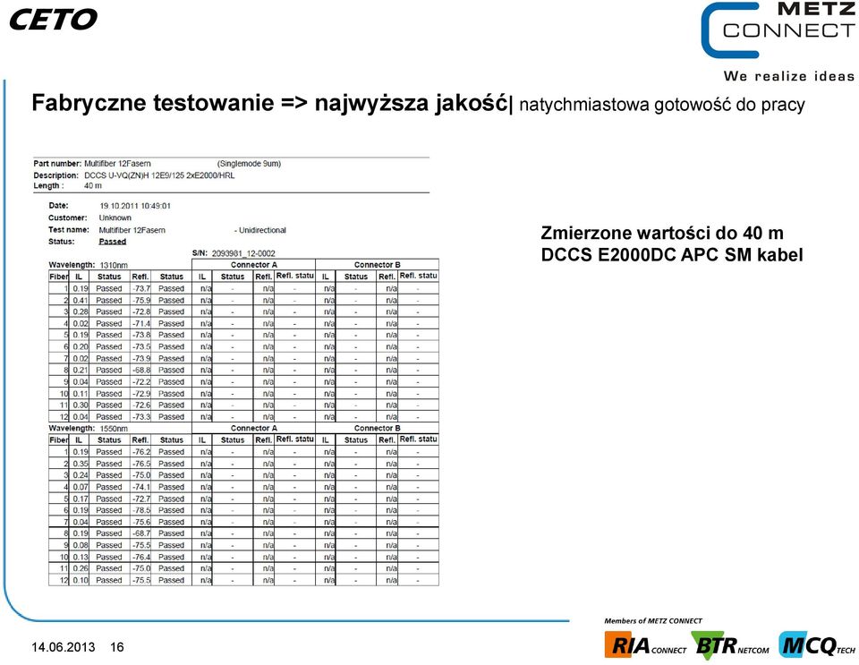 pracy Zmierzone wartości do 40 m